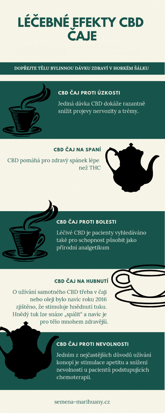 cbd čaj účinky infografika konope marihuana liečba domáci recept